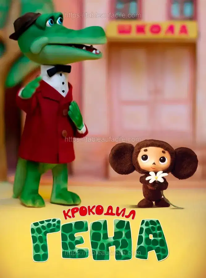 Gena the Crocodile (1969) apercu