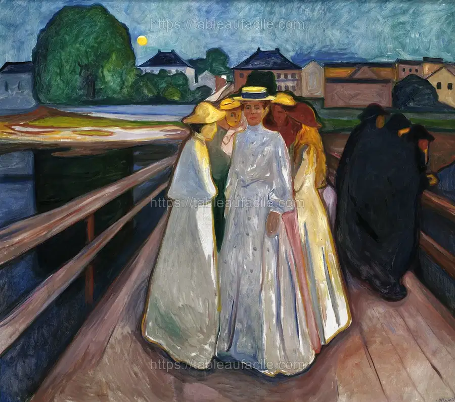 Edvard Munch_s On the Bridge (1903) apercu