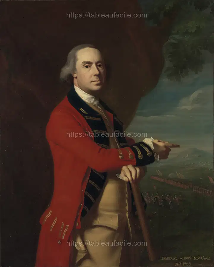 General Thomas Gage by John Singleton Copley apercu